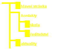 mapa str�nek